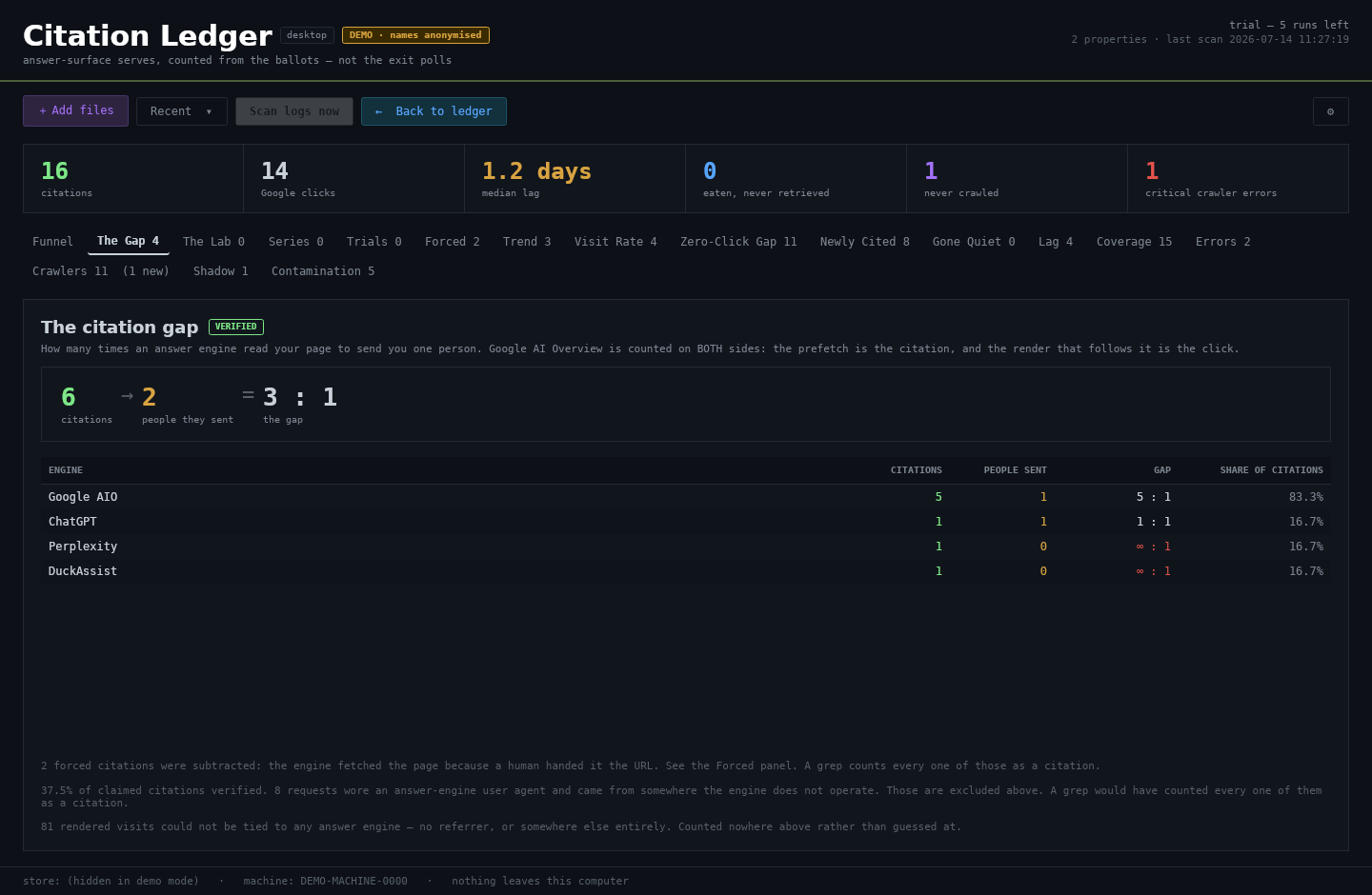 Citation Ledger — the citation gap panel